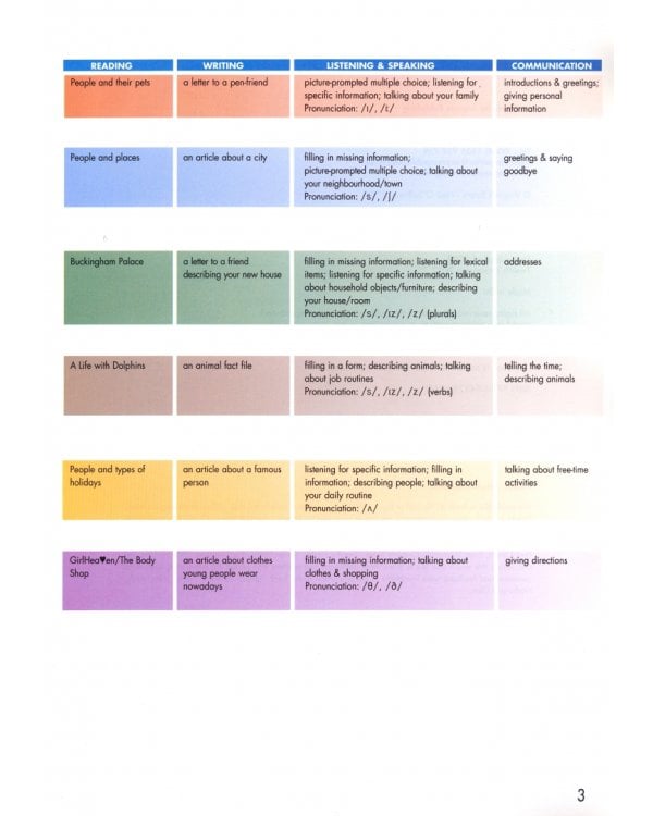 Click On. Starter Student's Book