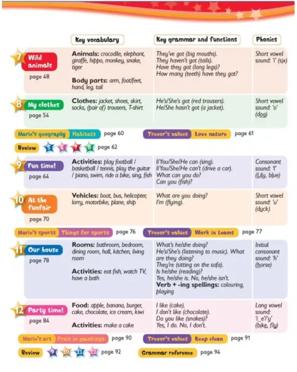 Kid's Box. Level 1. Pupil's Book