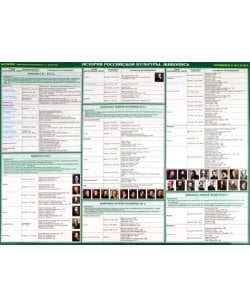 История Российской