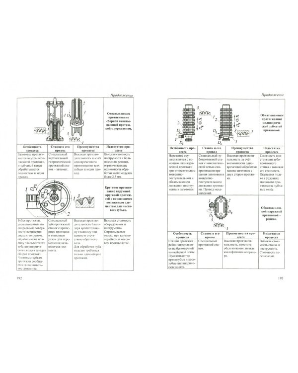 Методология научных исследований в машиностроении (для бакалавров и магистрантов). Учебное пособие