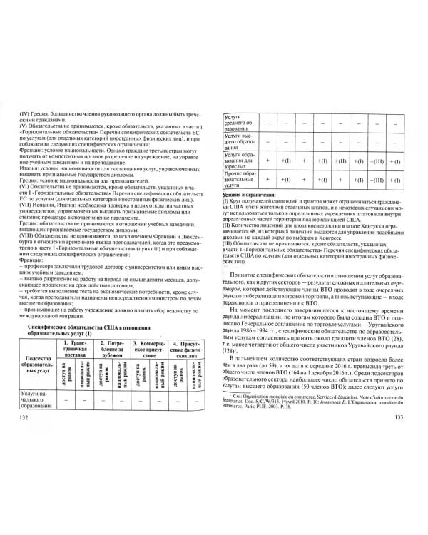 Международная образовательная интеграция. Содержание и правовое регулирование