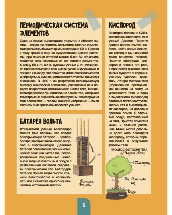 Наглядная химия