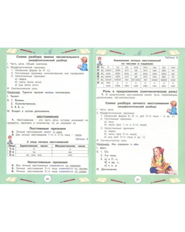 Справочник для начальных классов
