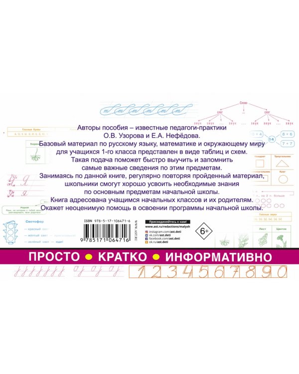 Все таблицы для 1 класса. Русский язык. Математика. Окружающий мир