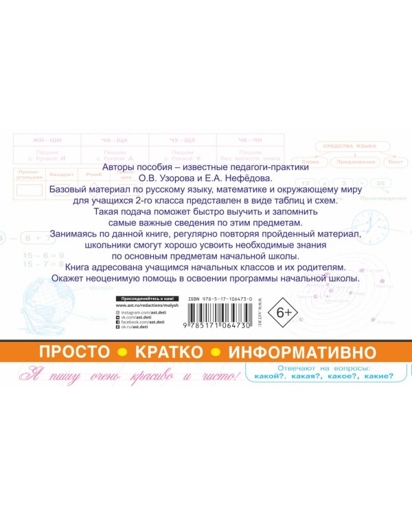 Все таблицы для 2 класса. Русский язык. Математика. Окружающий мир
