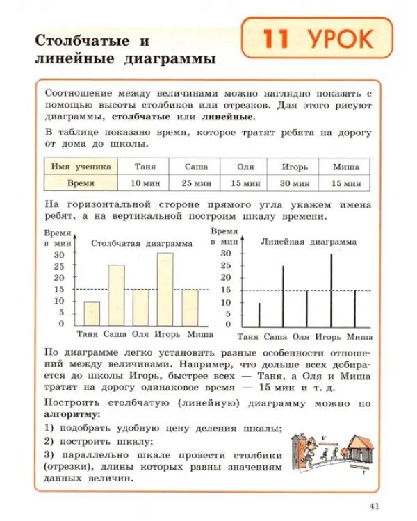 Математика. 4 класс. Учебное пособие (учебник-тетрадь). В 3-х частях. Часть 3