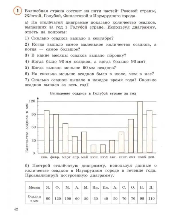Математика. 4 класс. Учебное пособие (учебник-тетрадь). В 3-х частях. Часть 3