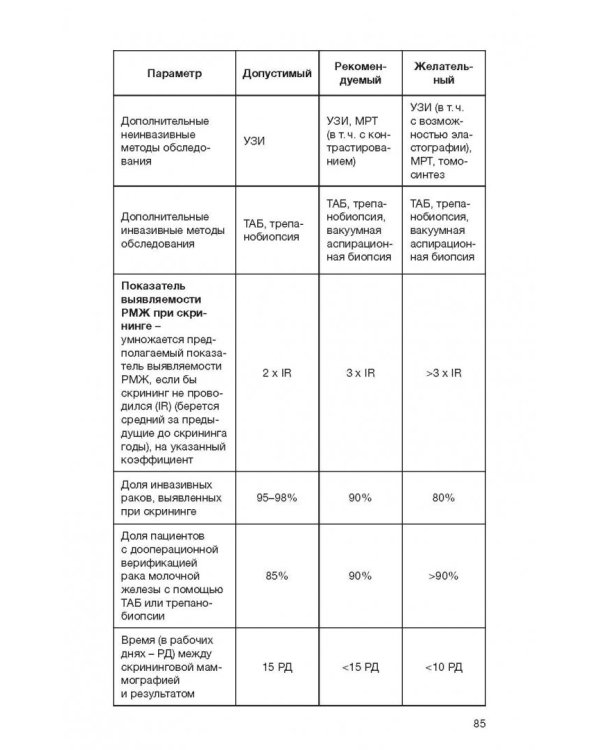 Клинические рекомендации общероссийской общественной организации "Российское общество онкомаммолог."