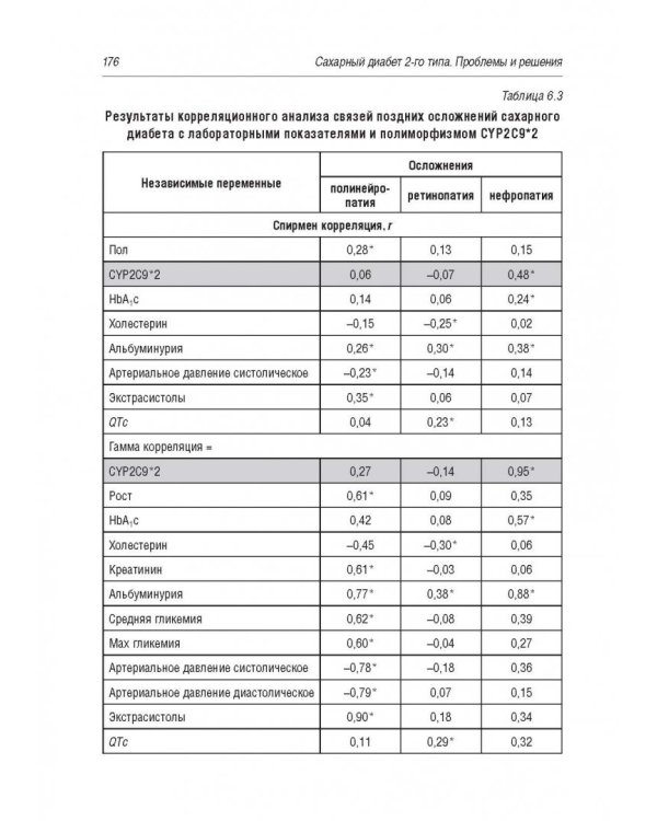 Сахарный диабет 2 типа. Проблемы и решения. Том 9