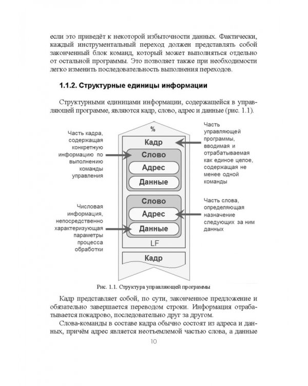 Разработка управляющих программ для системы ЧПУ. Учебное пособие