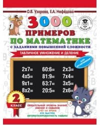 Математика. 2 класс. Табличное умножение и деление. 3000 примеров по математике с заданиями. Часть 1