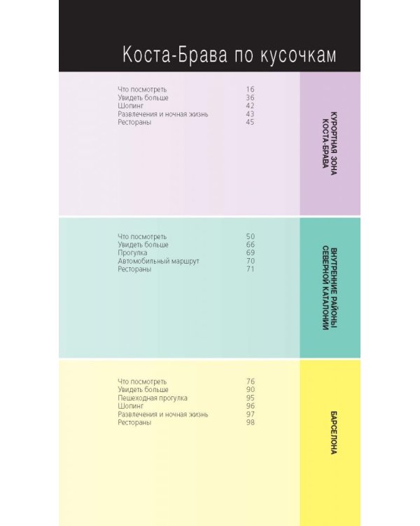 Коста-Брава. Барселона, Каталония, побережье