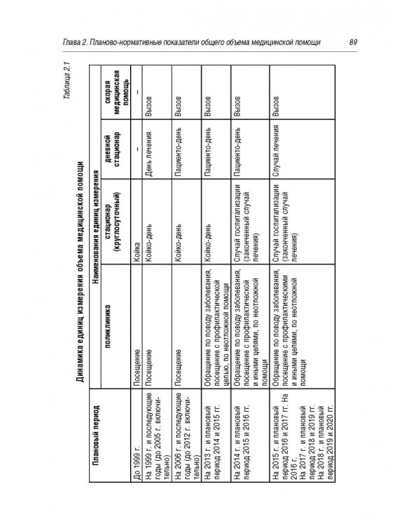 Организация и технология нормирования труда в здравоохранении