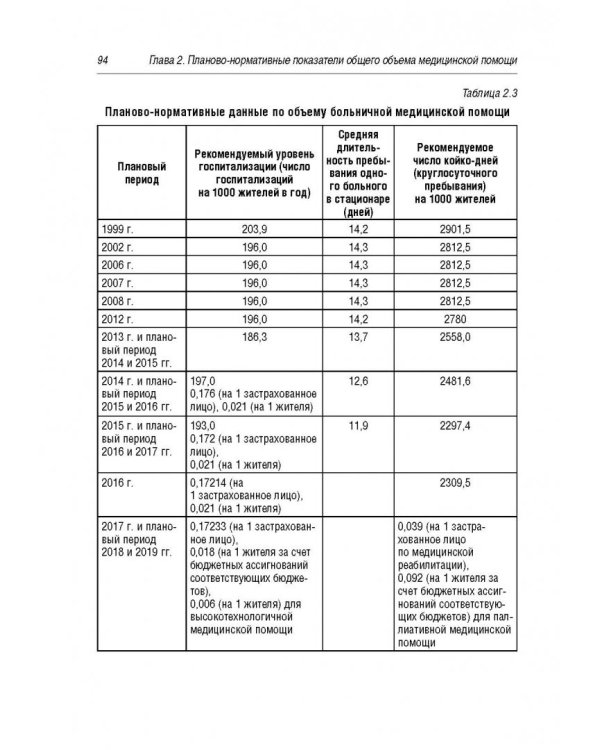 Организация и технология нормирования труда в здравоохранении