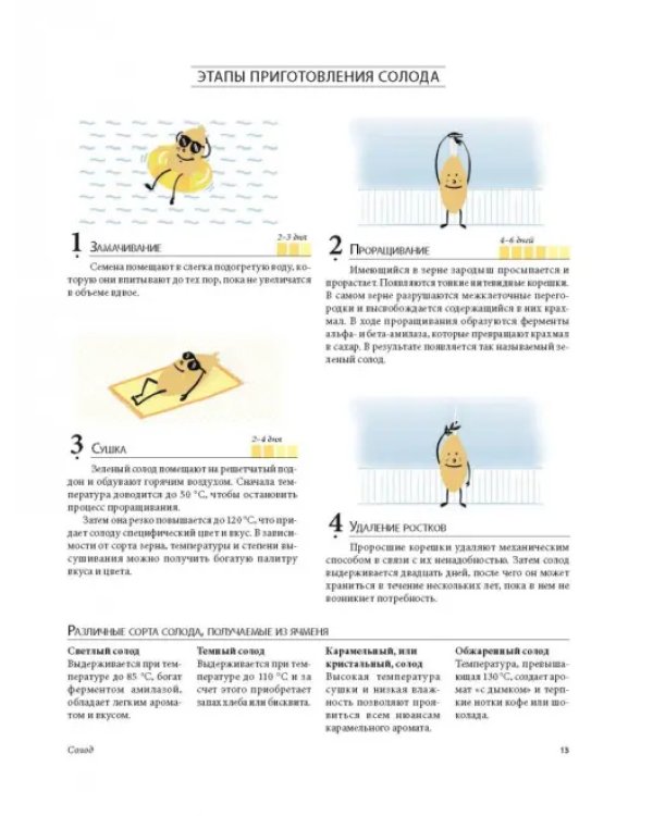Пиво. Руководство для ценителей