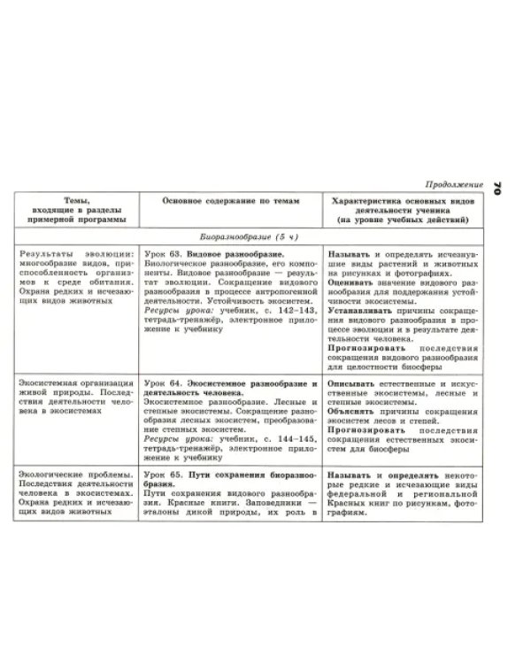 Биология. 5-11 классы. Сборник примерных рабочих программ. Предметные линии "Сферы". ФГОС