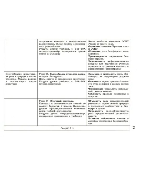 Биология. 5-11 классы. Сборник примерных рабочих программ. Предметные линии "Сферы". ФГОС