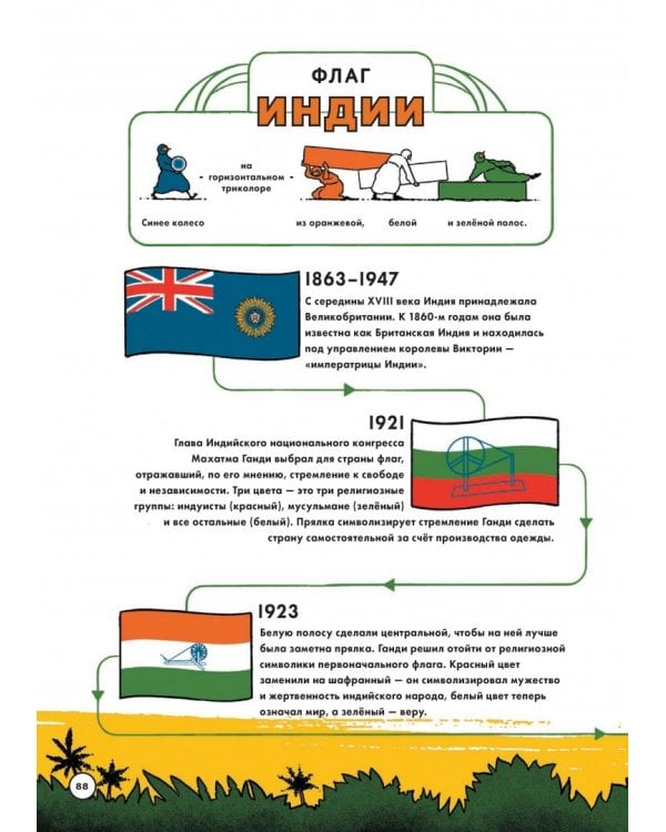 Все флаги что-то значат. История цветов и фигур
