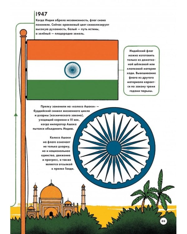 Все флаги что-то значат. История цветов и фигур