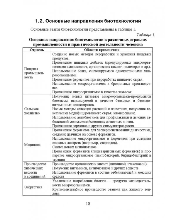 Введение в профессиональную деятельность. Пищевая биотехнология. Учебное пособие