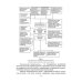 Введение в профессиональную деятельность. Пищевая биотехнология. Учебное пособие