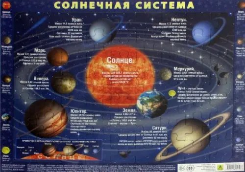 Пазл на подложке. Солнечная система, 63 элемента