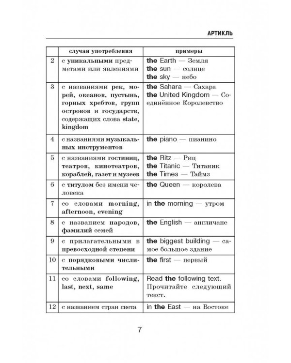 Самоучитель английского языка в схемах и таблицах