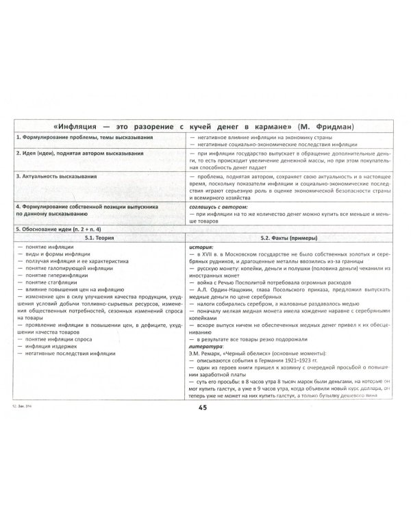 Конструктор мини-сочинений по обществознанию