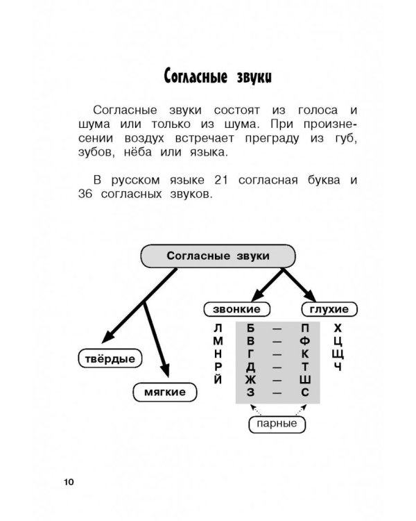 Все правила русского языка для начальной школы с развивающими заданиями и играми