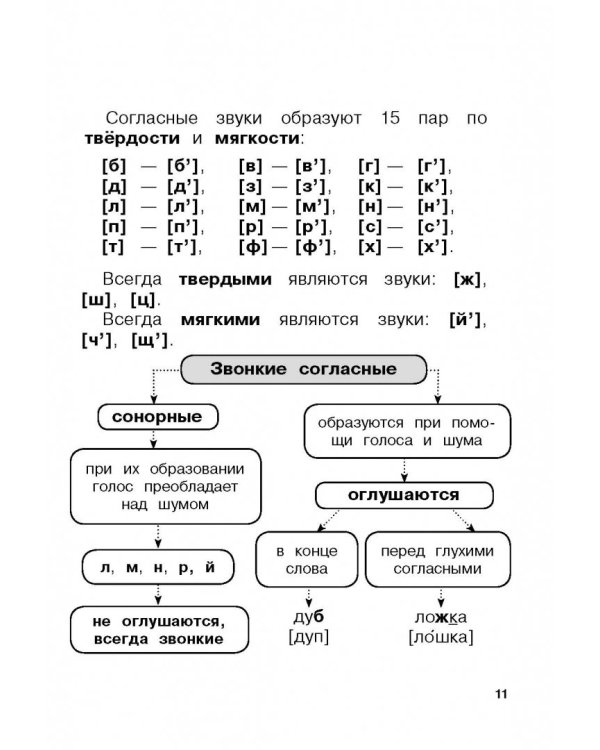 Все правила русского языка для начальной школы с развивающими заданиями и играми