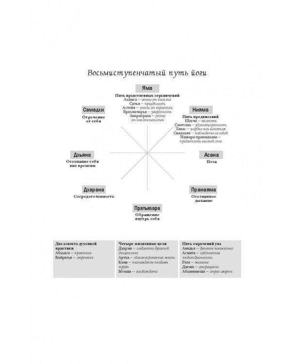 Путь йога. 365 советов по развитию осознанности и сострадания в повседневной жизни