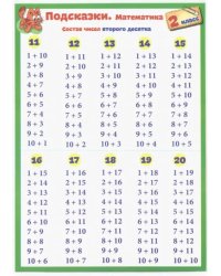 Математика. 2 класс. Подсказки