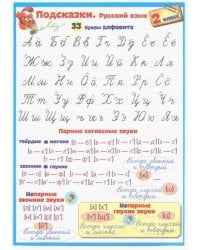 Русский язык. 2 класс. Подсказки