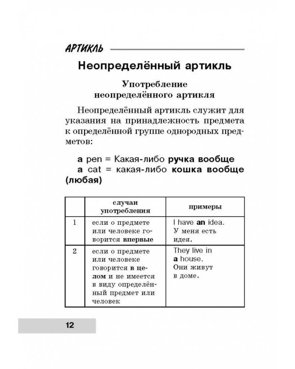 Вся грамматика английского языка в схемах и таблицах