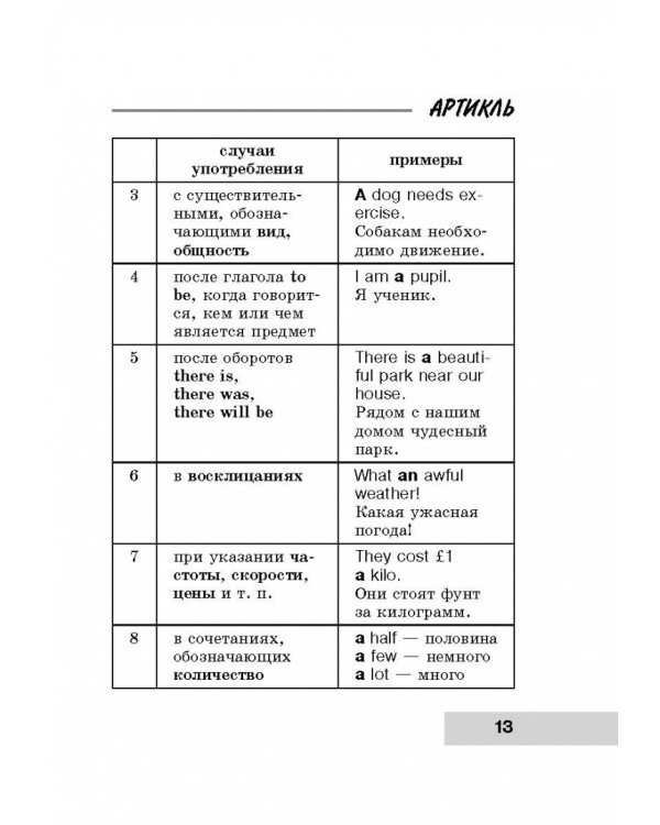 Вся грамматика английского языка в схемах и таблицах