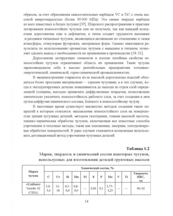Повышение срока службы чугунных деталей гидроцилиндров
