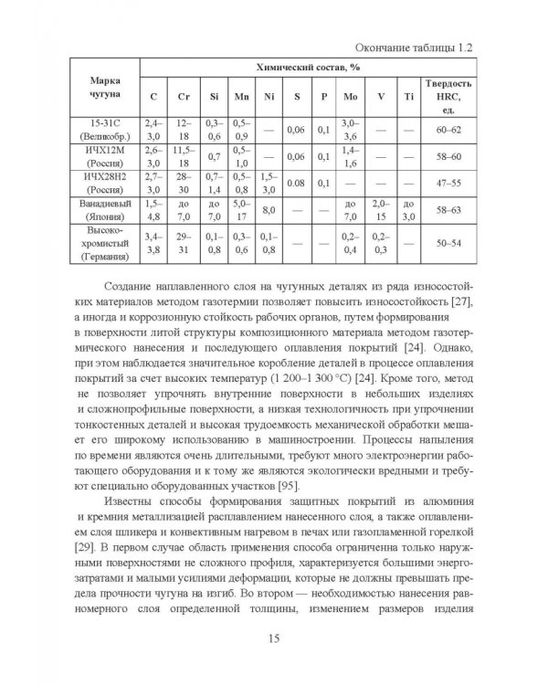 Повышение срока службы чугунных деталей гидроцилиндров