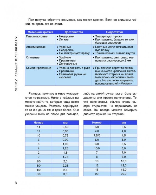 Уроки вязания Крючком.ру