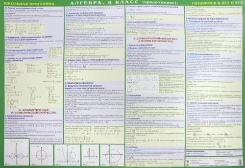 Алгебра. 9 класс. Готовимся к экзаменам
