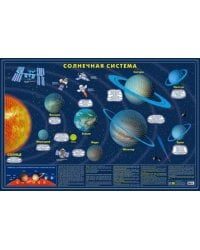 Карта Солнечной системы. Светящаяся