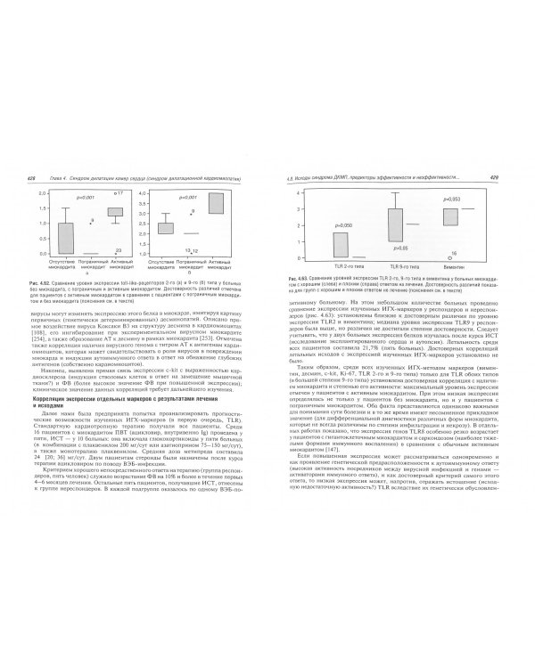 Болезни миокарда и перикарда. От синдромов к диагнозу и лечению