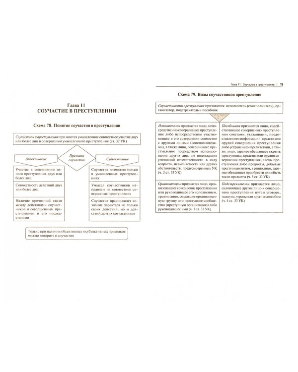 Уголовное право Российской Федерации. Общая часть (в определениях и схемах)