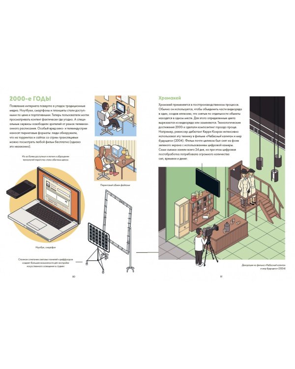 Как снимается кино. История кинематографа
