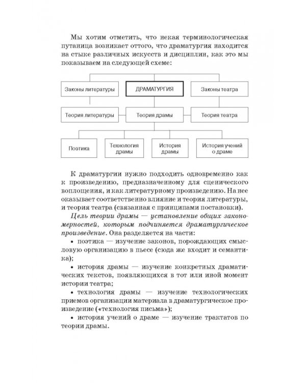 О драме и драматургии. Учебное пособие