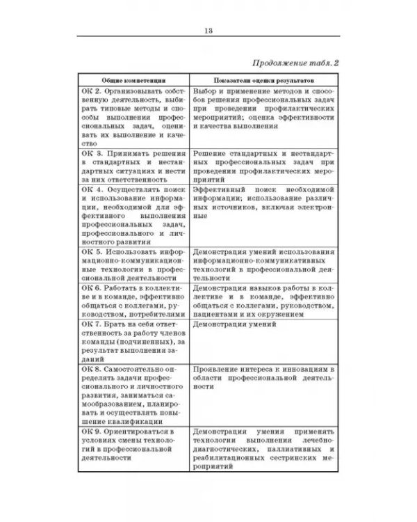 Участие в лечебно-диагностическом и реабилитационном процессах