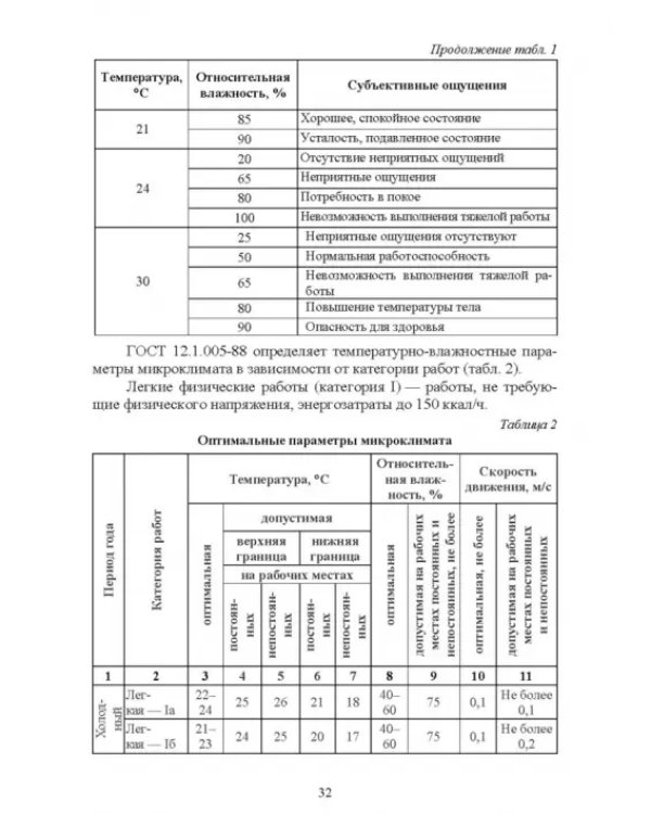 Безопасность среды обитания на объектах сельского хозяйства. Учебник