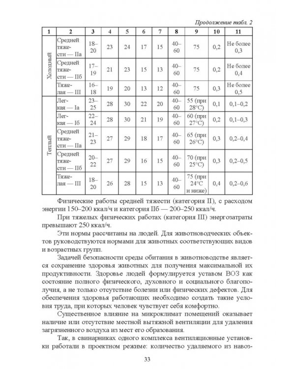 Безопасность среды обитания на объектах сельского хозяйства. Учебник
