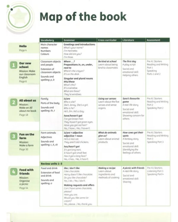 Power Up. Level 1. Activity Book with Online Resources and Home Booklet