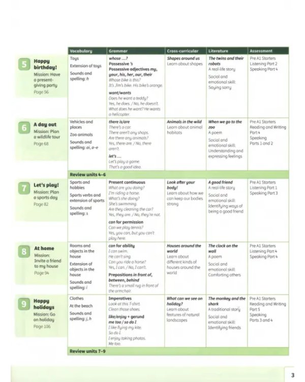 Power Up. Level 1. Activity Book with Online Resources and Home Booklet