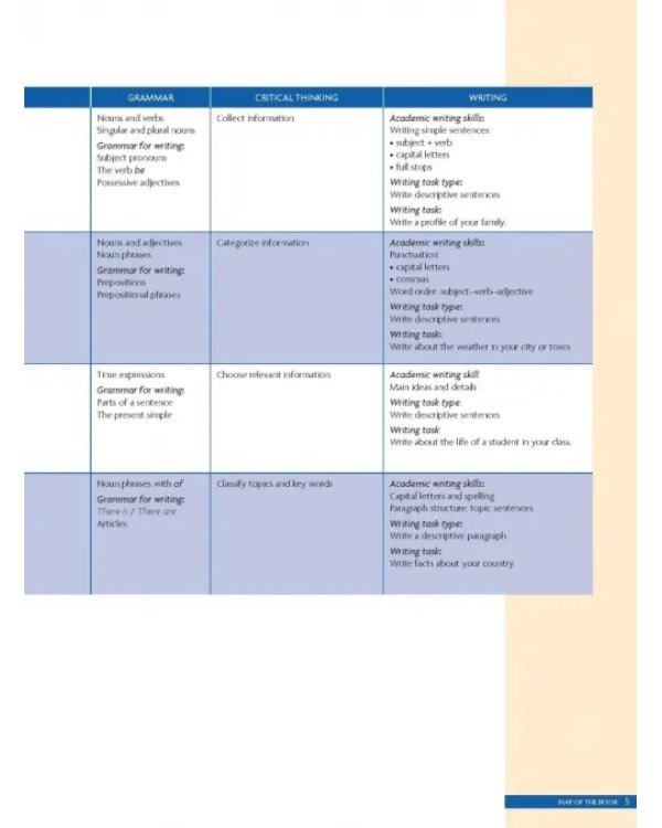 Unlock. Level 1. Reading, Writing &amp; Critical Thinking. Student's Book. A1
